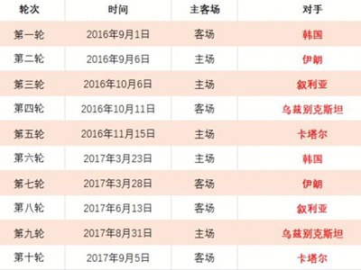 库兹马去向,成谜,湖人邀约还,乐视体育视频,足球直播,篮球免费直播,足球视频在线观看,NBA免费直播高清无插件