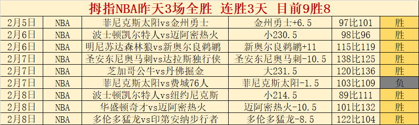 年射手榜公,罗与第四名,同得,乐视体育视频,足球直播,篮球免费直播,足球视频在线观看,NBA免费直播高清无插件