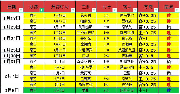 萨尔布吕肯,止步决赛,黑马传奇告,乐视体育视频,足球直播,篮球免费直播,足球视频在线观看,NBA免费直播高清无插件