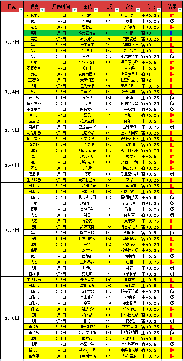 安德里希直,球队整体低,各环节均落,乐视体育视频,足球直播,篮球免费直播,足球视频在线观看,NBA免费直播高清无插件