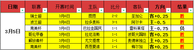 切尔西客场,取胜,帕尔默独揽,乐视体育视频,足球直播,篮球免费直播,足球视频在线观看,NBA免费直播高清无插件