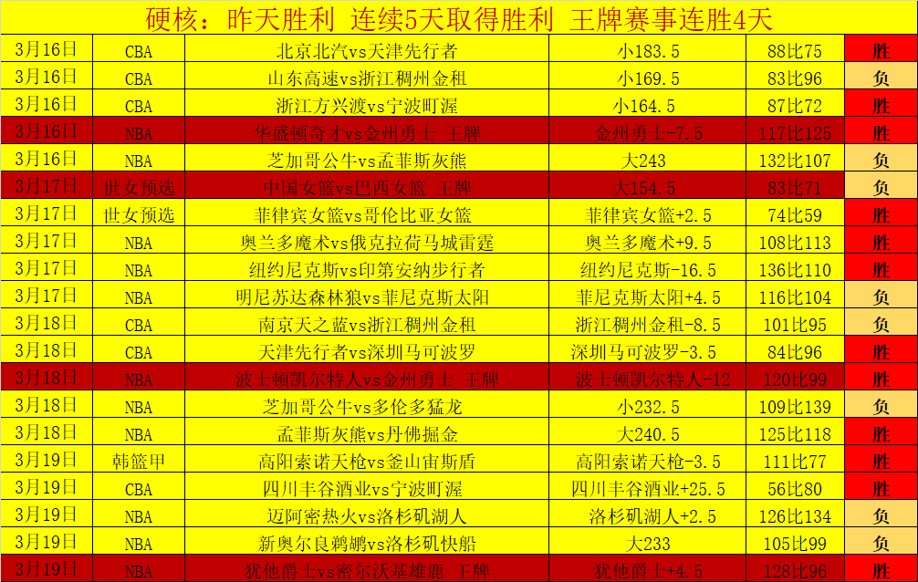 大乐透期号,专家推荐,质合分析前,乐视体育视频,足球直播,篮球免费直播,足球视频在线观看,NBA免费直播高清无插件