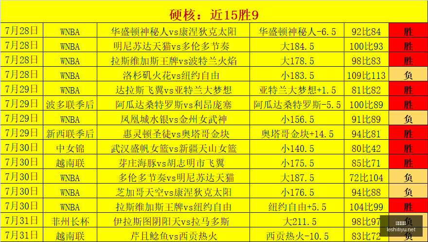 乐视体育,乐视体育视频,足球直播,乐视体育视频,足球直播,篮球免费直播,足球视频在线观看,NBA免费直播高清无插件