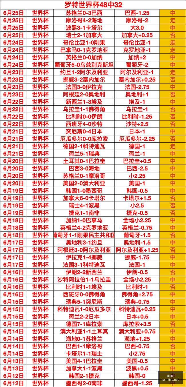 乐视体育,乐视体育视频,足球直播,乐视体育视频,足球直播,篮球免费直播,足球视频在线观看,NBA免费直播高清无插件