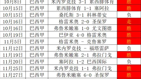 唐佳丽替补建功，热刺女足1-0险胜雷丁