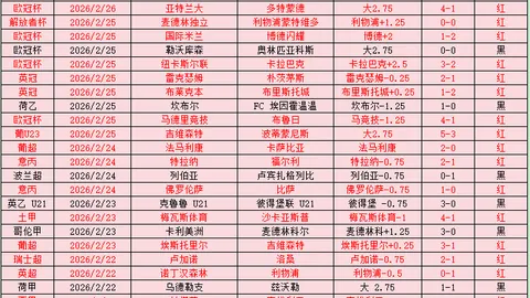 “热刺晋级八强引变，切尔西欧协联1／4决赛主客场顺序调整”