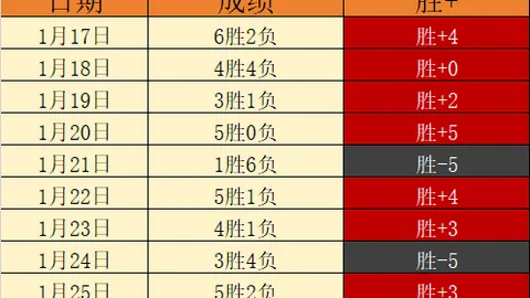 “2月6日国王杯巅峰对决：莱加内斯对阵皇家马德里”