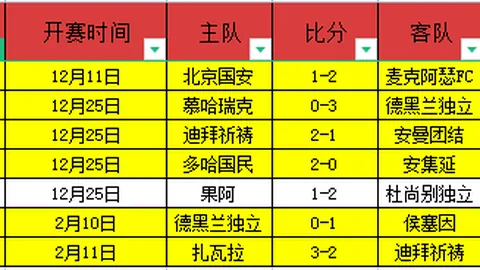 B费助功超贝克汉姆，曼联英超单赛季助攻纪录新篇章