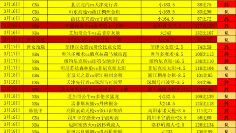 大乐透期号专家推荐：质合分析前区十码，连胜佳绩预测世界杯对决